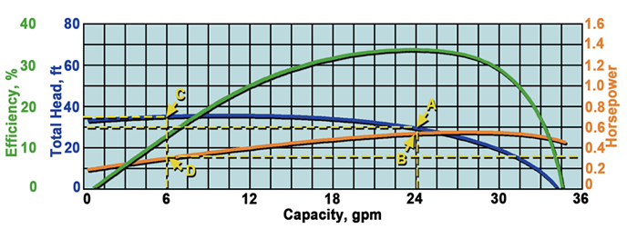 Fig 5 chart