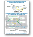 Pump Positive Flow Control