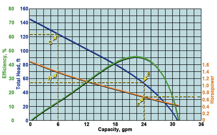 Figure 6 Chart