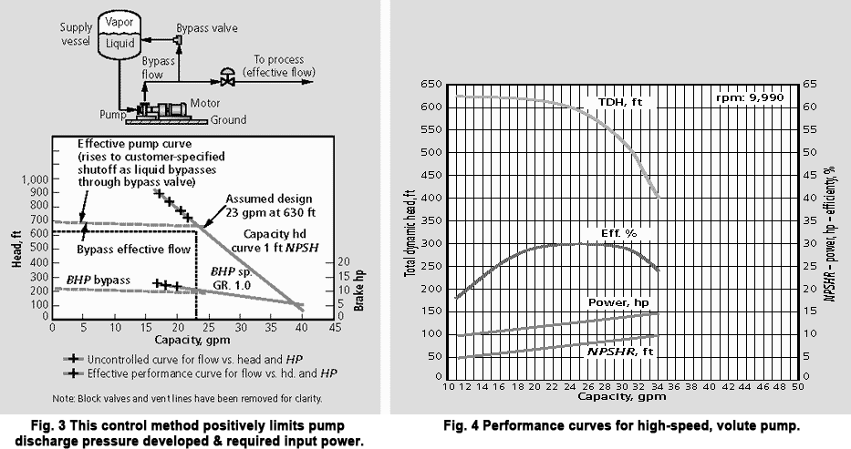 regenerative turbine pump figure 3-4