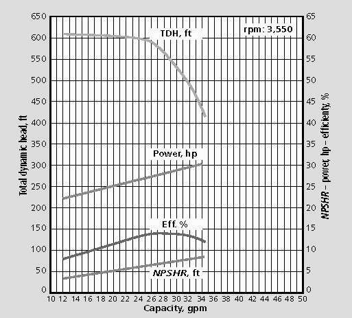 regenerative turbine pump figure 5