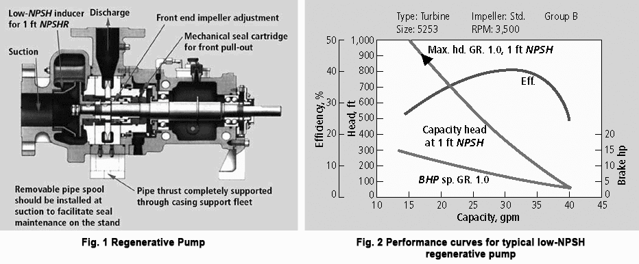 Consider 1ft NPSH regenerative pumps for low flow / low NPSH pump applications Consider 1ft NPSH regenerative pumps for low flow / low NPSH pump applications